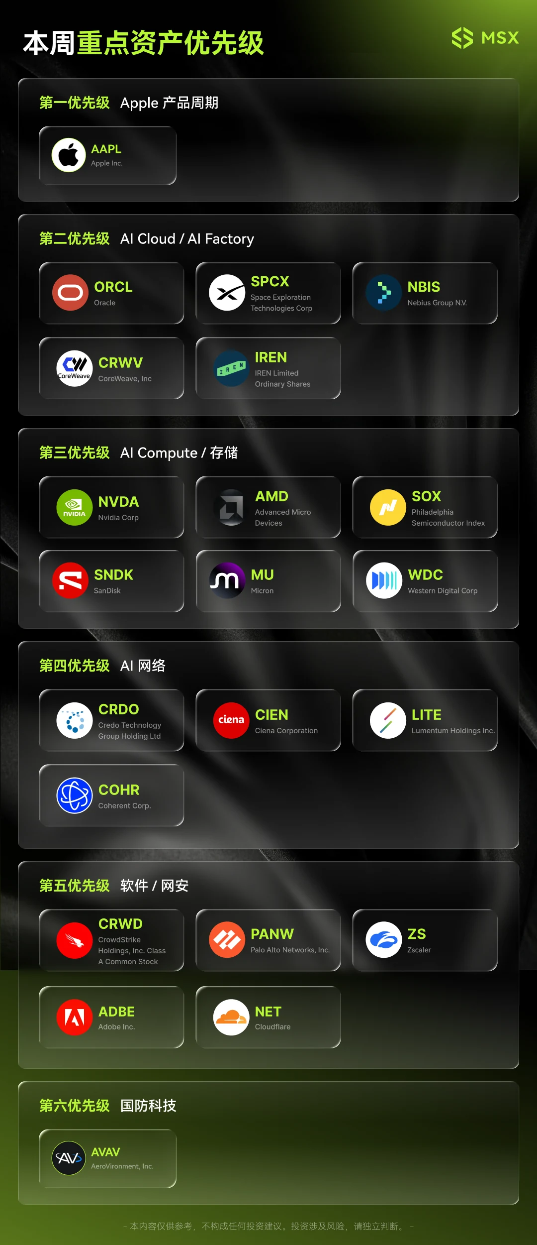 资产优先级 6 类版对照：Apple 产品周期插队